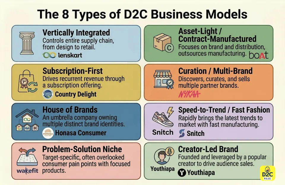 Types of D2C Business Models - Main Image - The D2C Pulse