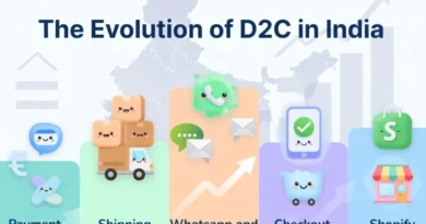 The Evolution of D2C In India - The D2C Pulse