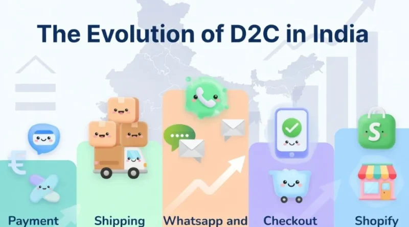 The Evolution of D2C In India - The D2C Pulse