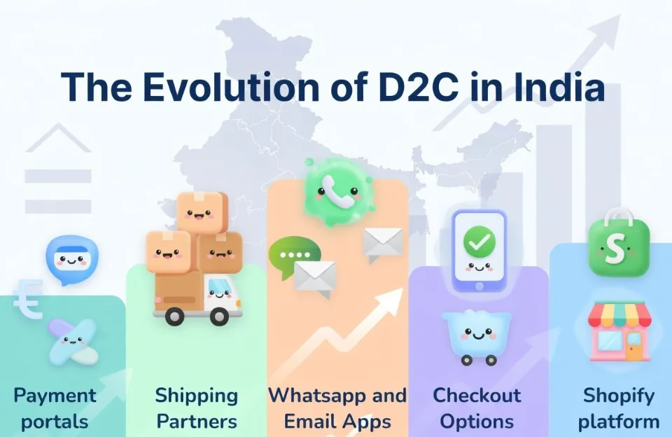 The Evolution of D2C In India - The D2C Pulse
