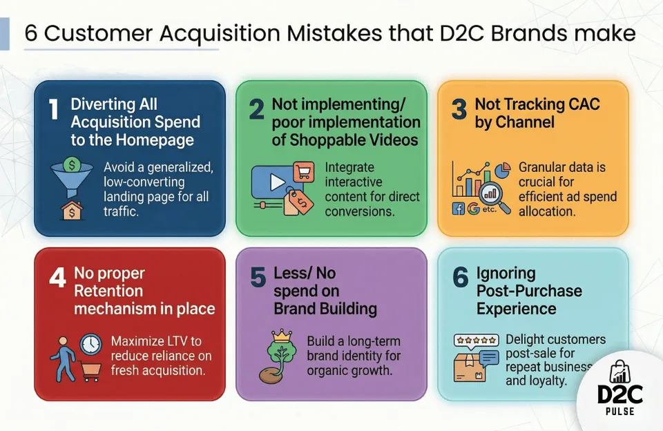 List of the 6 Customer Acquisition Mistakes - The D2C pulse