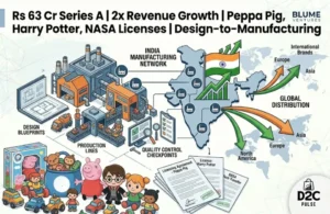 Bidso Raises Rs 63 Crore Series A for Toy Manufacturing - The D2C Pulse