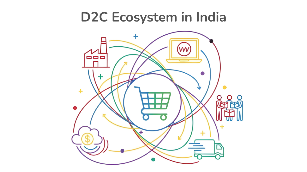 D2C Ecosystem in India