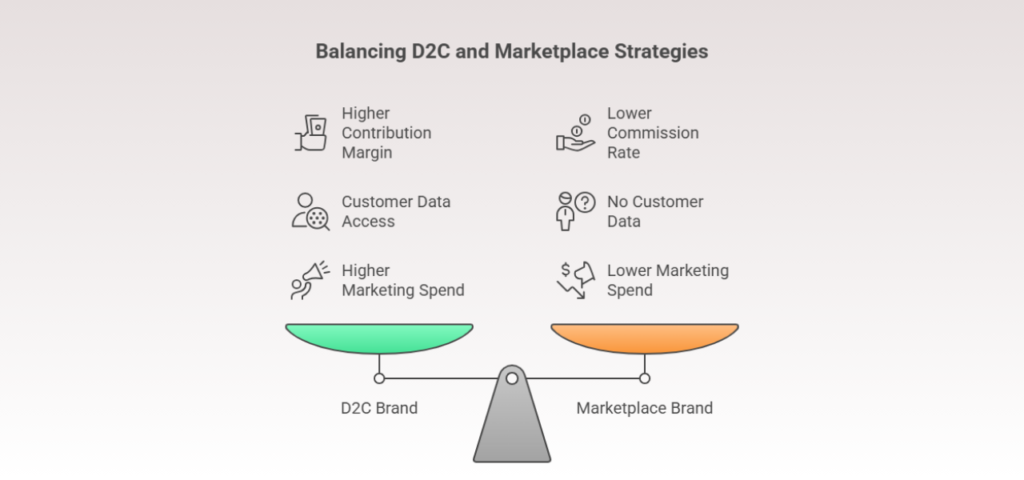 D2C vs Marketplace strategies