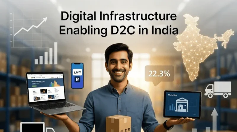 Digital Infrastructure Enabling D2C in India: Main Image - The D2C Pulse
