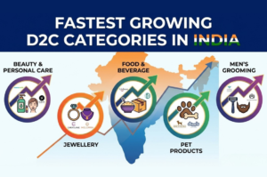 Fastest-Growing-D2C-Categories-in-India - The D2C Pulse
