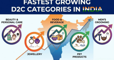 Fastest-Growing-D2C-Categories-in-India - The D2C Pulse