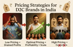 Pricing Strategies for D2C Brands in India - The D2C Pulse