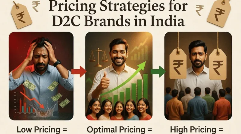 Pricing Strategies for D2C Brands in India - The D2C Pulse