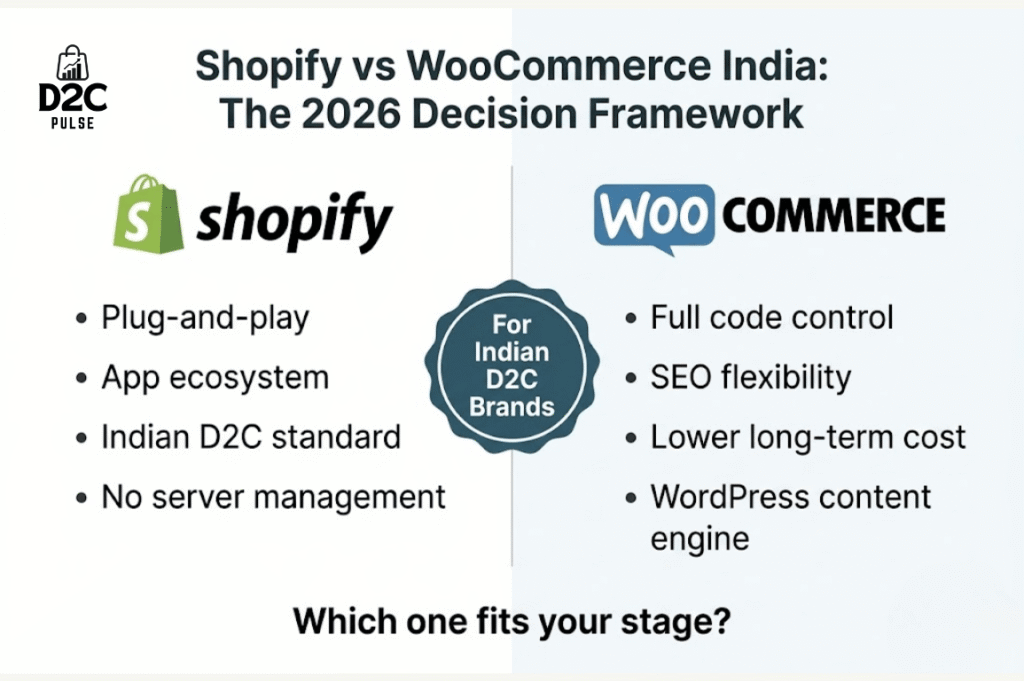 Shopify vs Woocommerce - Decision Framework - The D2C Pulse