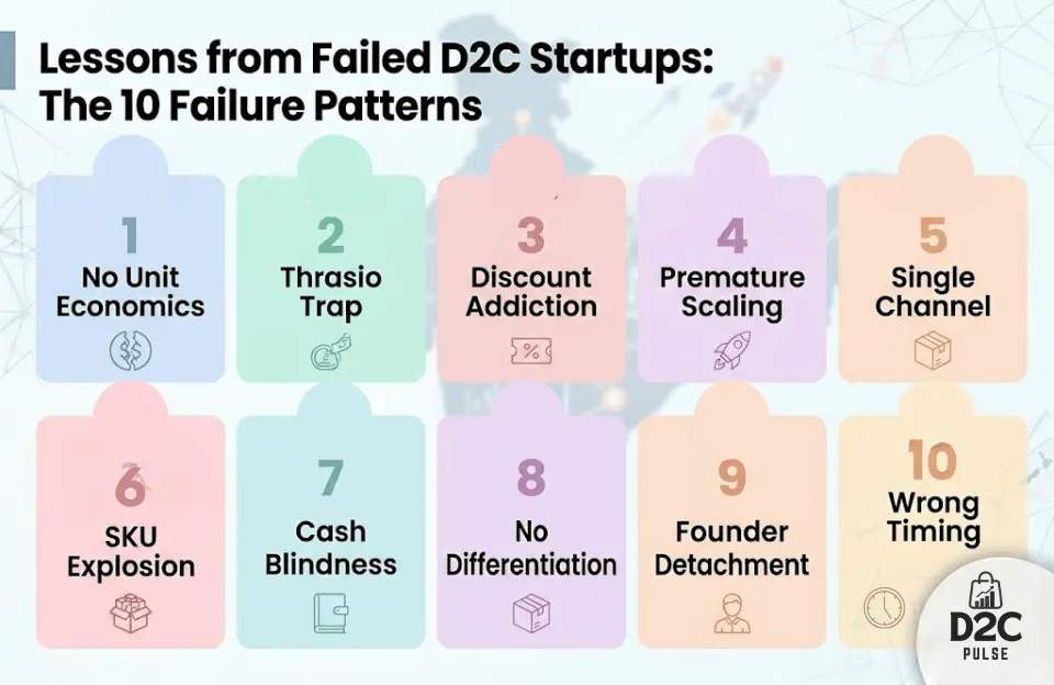 The 10 Failure patterns of the failed D2C startups - The D2C Pulse