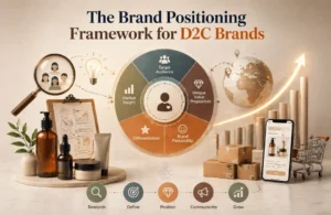 The Brand Positioning Framework for D2C Brands - The D2C Pulse