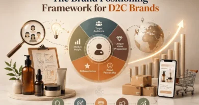 The Brand Positioning Framework for D2C Brands - The D2C Pulse