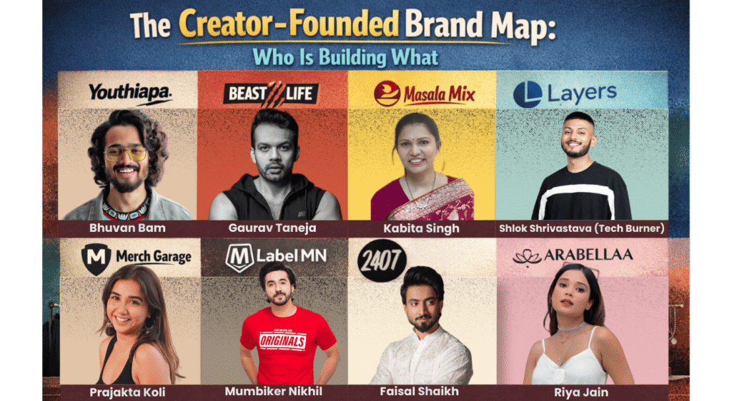 Creator founded Brand Map - The D2C Pulse