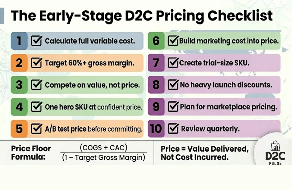 The Early-Stage D2C Pricing Checklist - The D2C Pulse