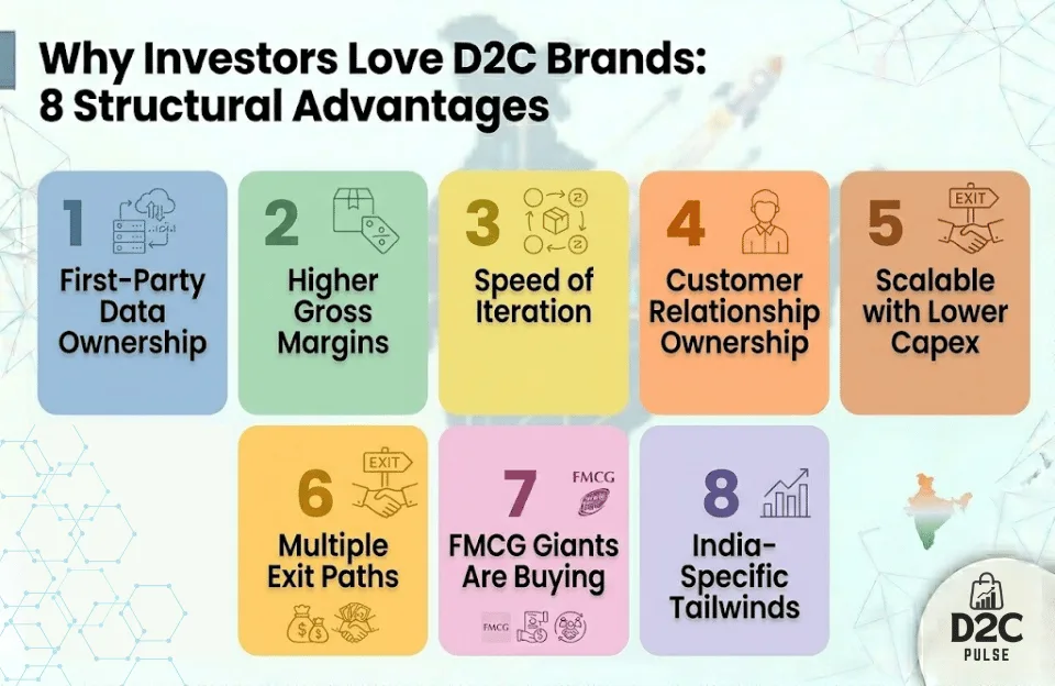 Why Investors Love D2C Brands: 8 Structural Advantages - The D2C Pulse