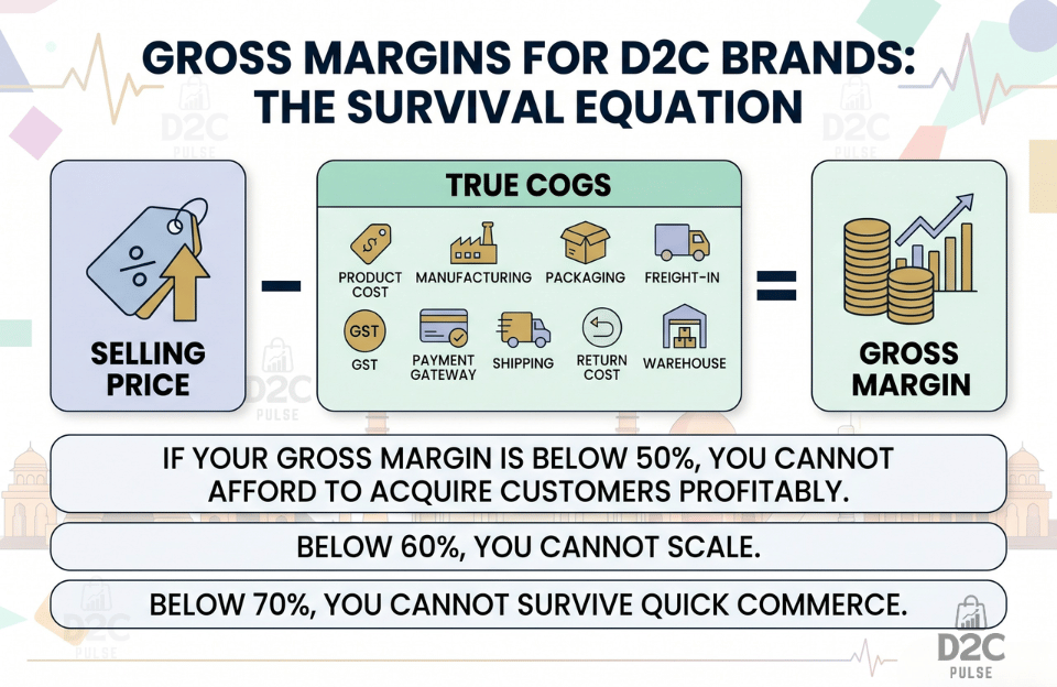 Gross Margins for D2C Brands: The Survival Equation - The D2C Pulse
