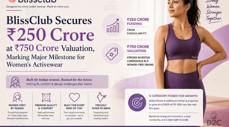 BlissClub secures 250 Cr Funding - The D2C Pulse