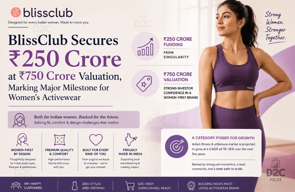 BlissClub secures 250 Cr Funding - The D2C Pulse