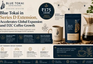 Blue Tokai Funding News - The D2C Pulse