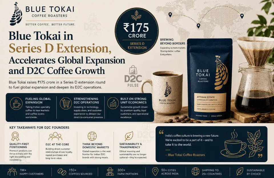 Blue Tokai Funding News - The D2C Pulse