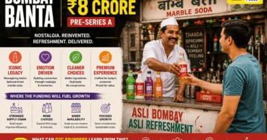 Bombay Banta Funding - The D2C Pulse