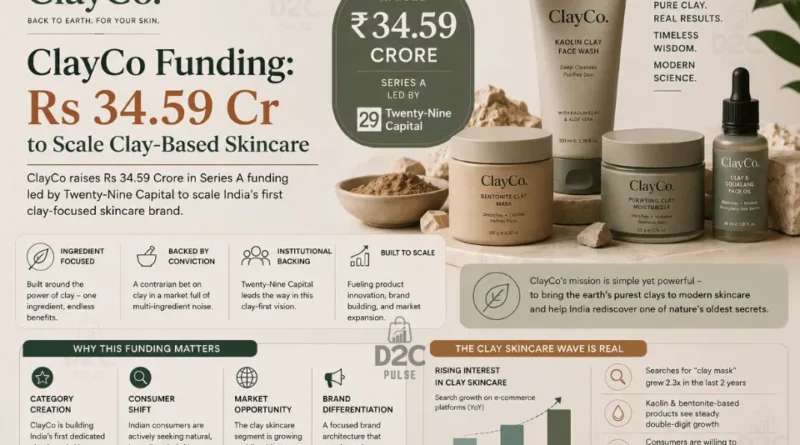 ClayCo Funding - Series A - The D2C Pulse