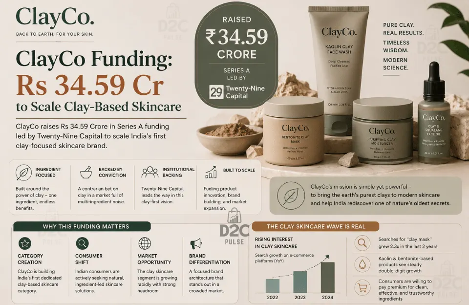 ClayCo Funding - Series A - The D2C Pulse