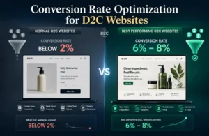 Conversion Rate Optimisation for D2C Websites - The D2C Pulse