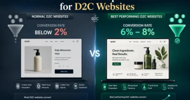 Conversion Rate Optimisation for D2C Websites - The D2C Pulse