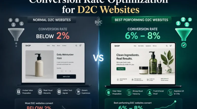 Conversion Rate Optimisation for D2C Websites - The D2C Pulse