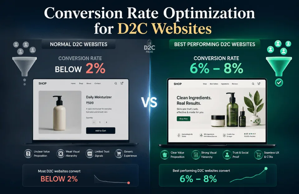 Conversion Rate Optimisation for D2C Websites - The D2C Pulse