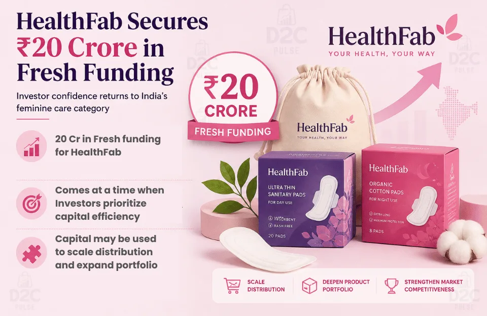 HealthFab Funding - The D2C Pulse