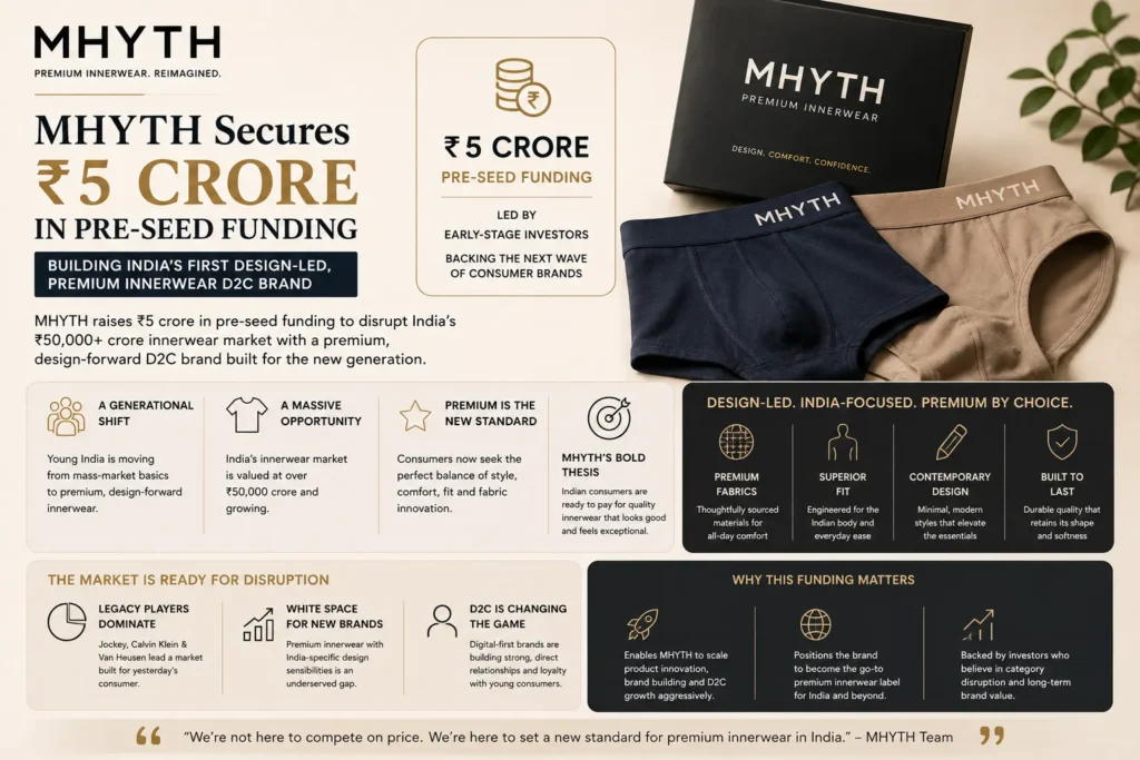MHYTH Funding - The D2C Pulse