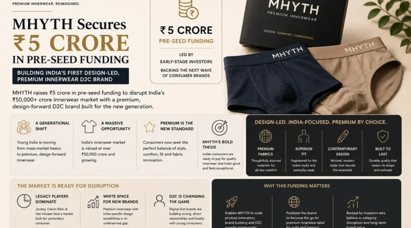 MHYTH Funding - The D2C Pulse