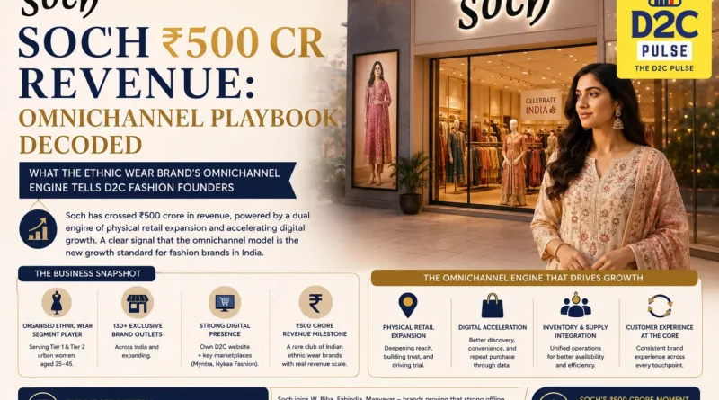 Soch Crosses 500Cr Revenue milestone - The D2C Pulse