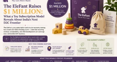 The EleFant Funding - The D2C Pulse
