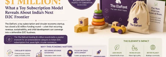 The EleFant Funding - The D2C Pulse