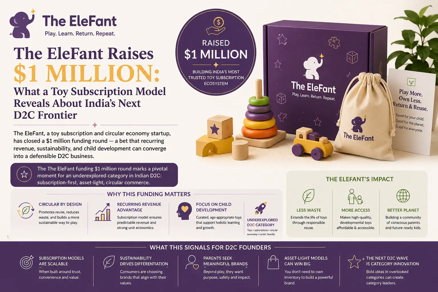The EleFant Funding: $1 Million - The D2C Pulse