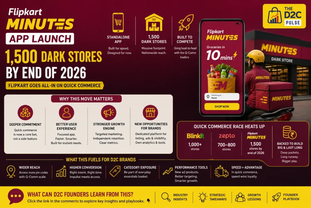 Flipkart Minutes App Launch - The D2C Pulse
