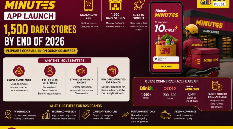 Flipkart Minutes App Launch - The D2C Pulse