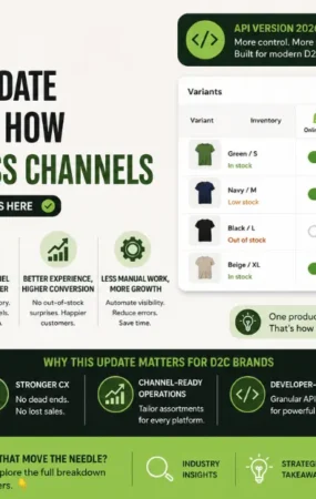 Shopify Per-Variant Publishing Control - The D2C Pulse