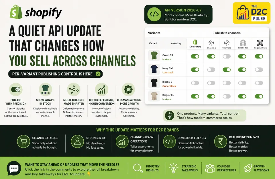 Shopify Per-Variant Publishing Control - The D2C Pulse