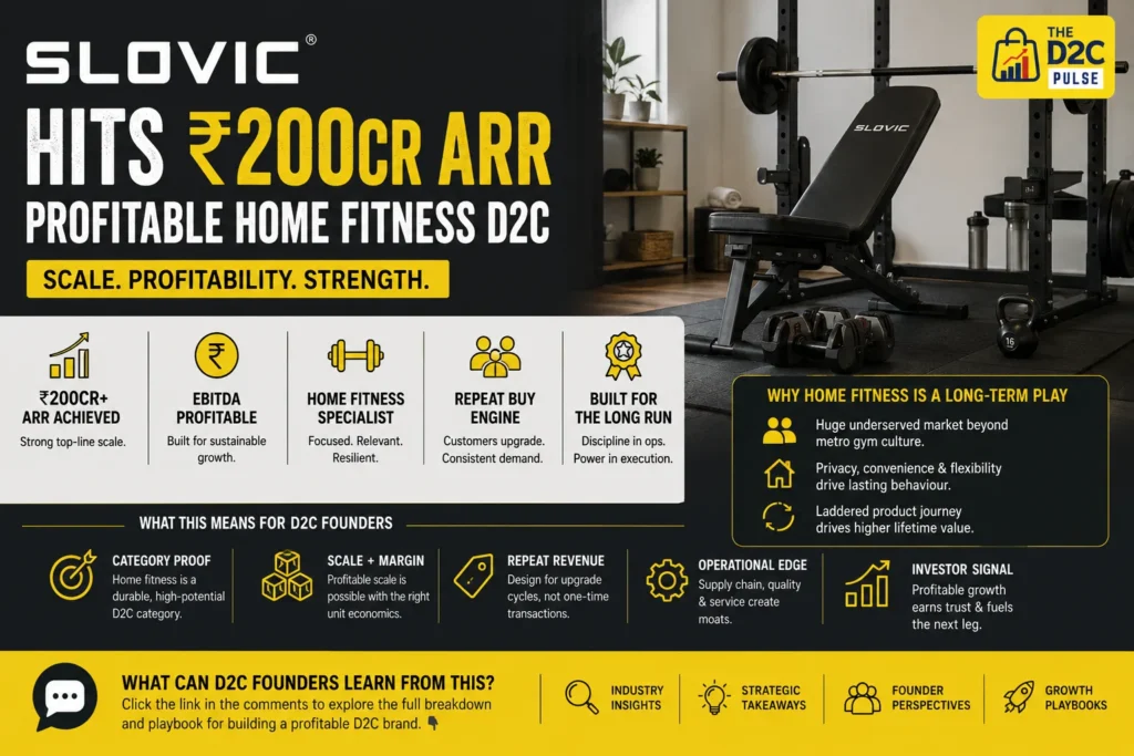 Slovic Hits ₹200Cr ARR - The D2C Pulse