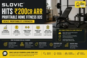 Slovic Hits ₹200Cr ARR - The D2C Pulse