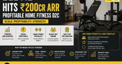 Slovic Hits ₹200Cr ARR - The D2C Pulse