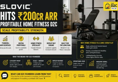 Slovic Hits ₹200Cr ARR - The D2C Pulse
