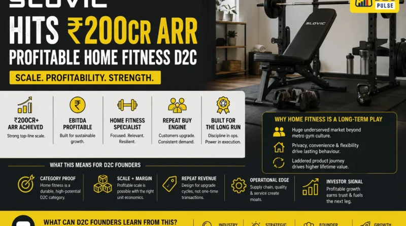Slovic Hits ₹200Cr ARR - The D2C Pulse
